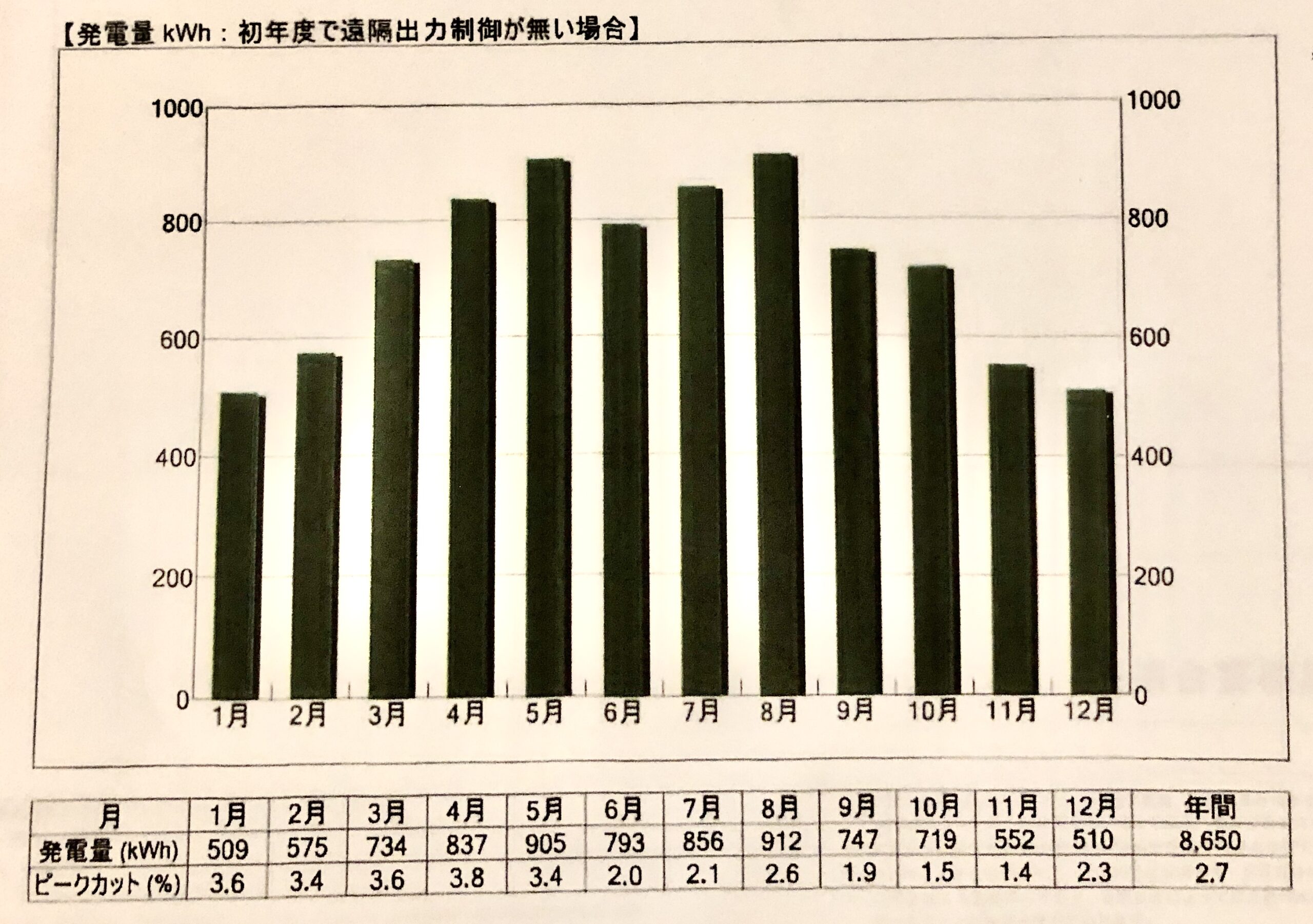 年間発電量シミュレーション画像