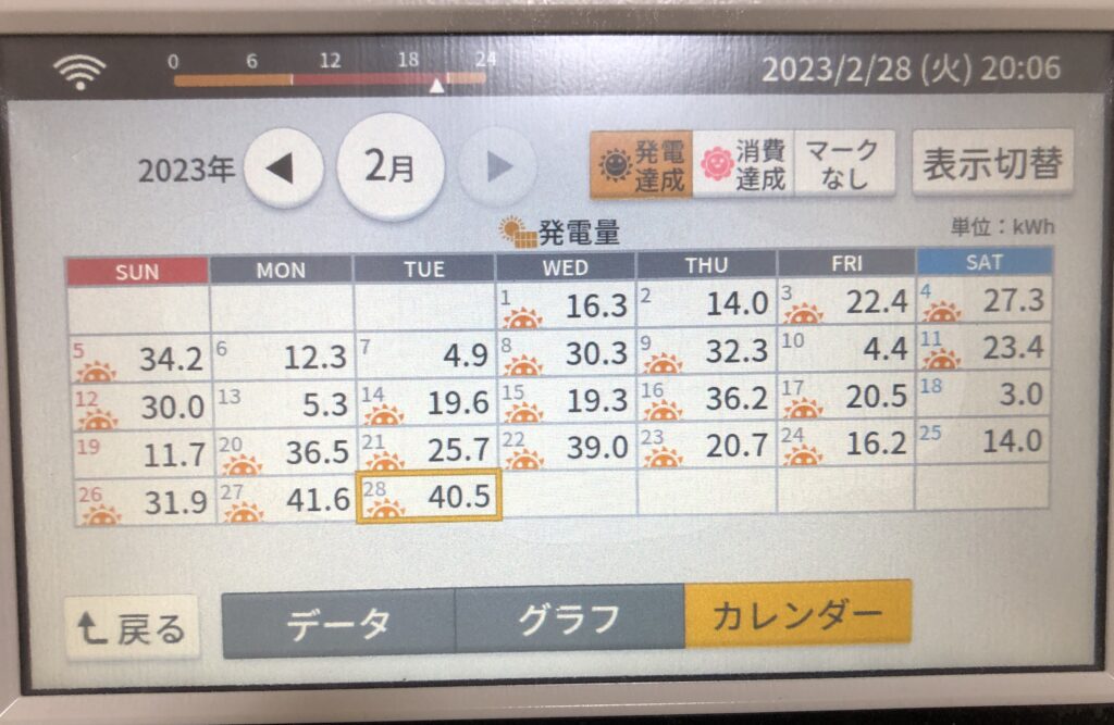 2023年2月発電実績カレンダー写真