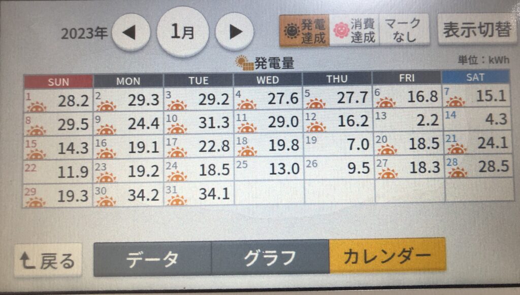 2023年1月発電実績カレンダー写真