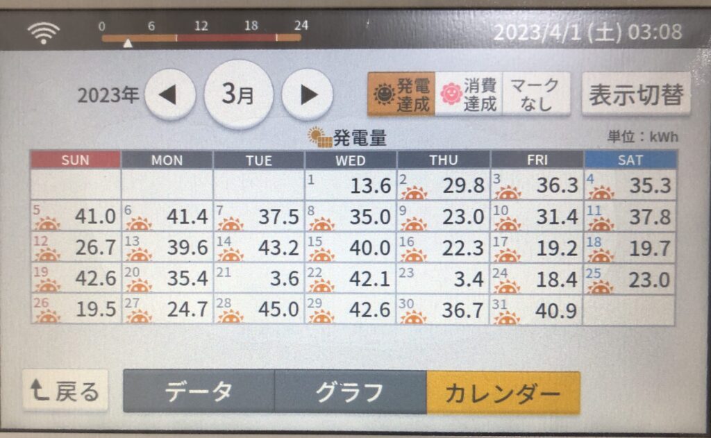 2023年3月発電実績カレンダー写真