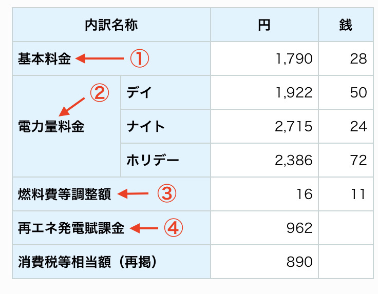 電気料金明細内訳画像