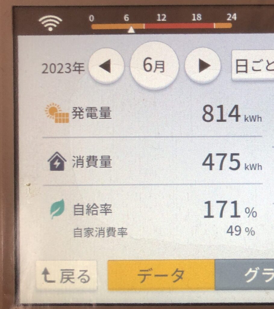 2023年6月発電実績写真