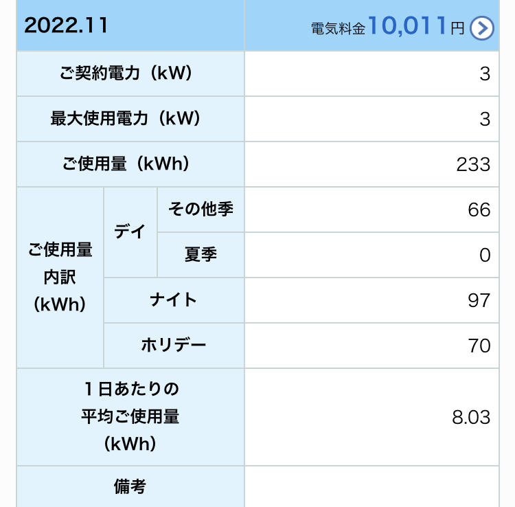 2022年11月我が家の買電量写真(太陽光発電設置後)