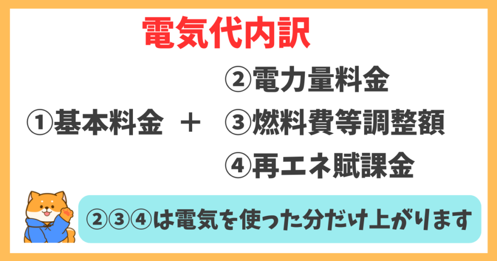 電気代内訳の図解