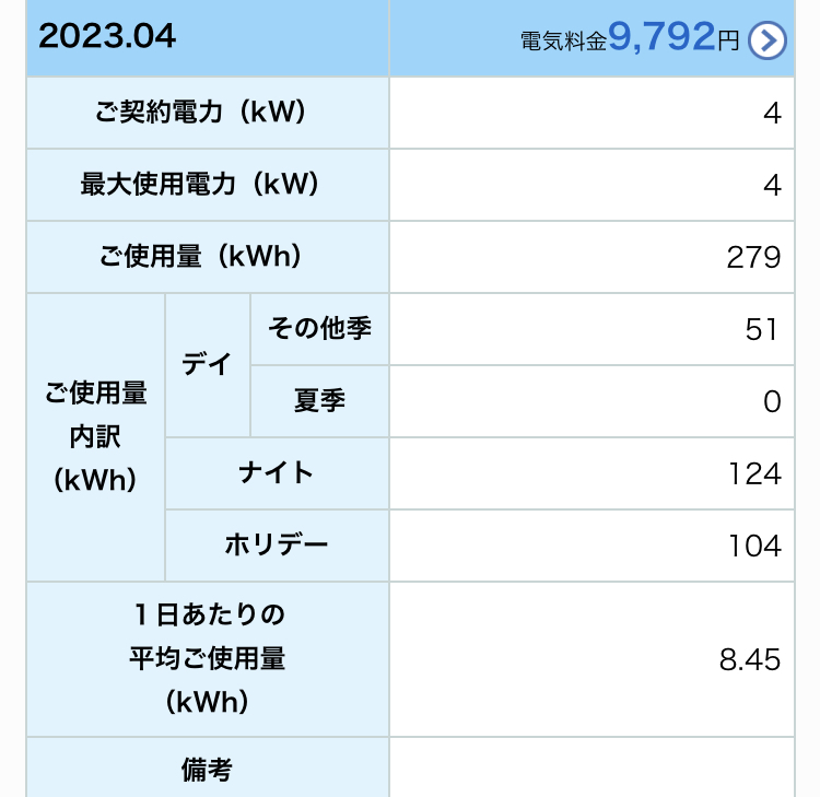 2023年4月我が家の買電量写真(太陽光発電設置後)