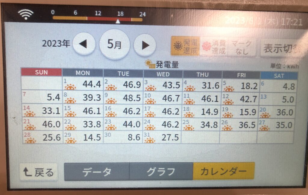 2023年5月発電実績カレンダー写真