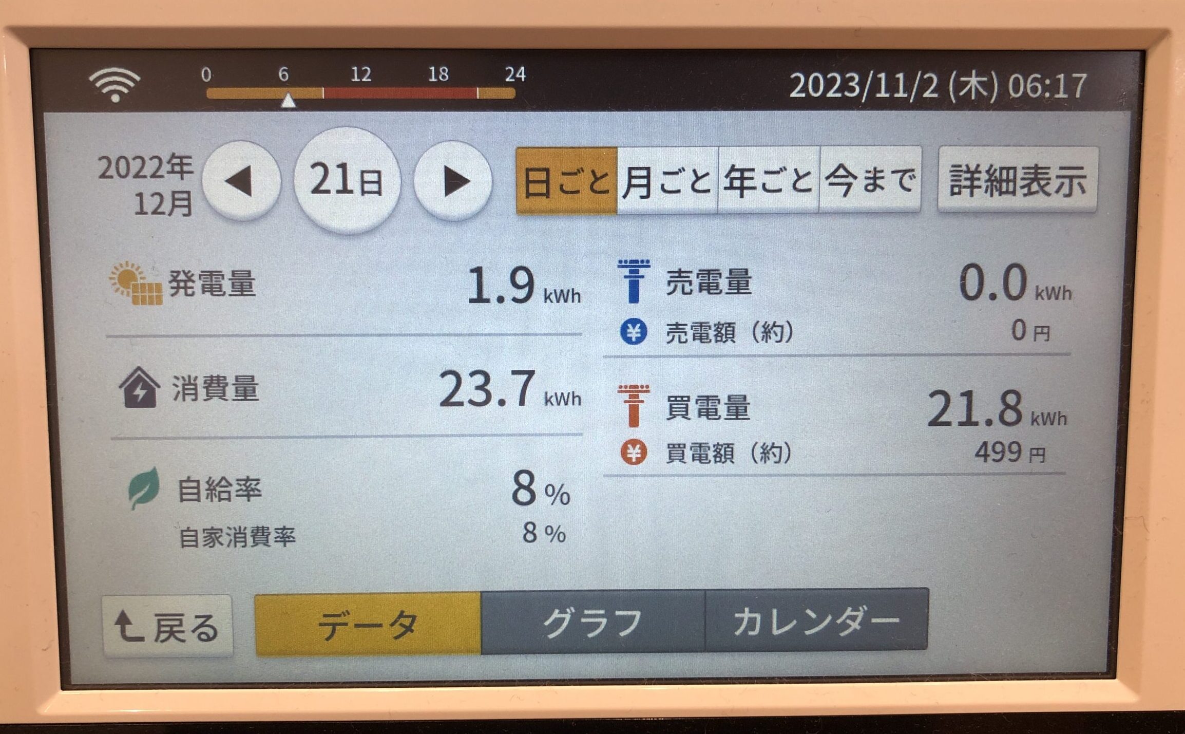 １年目で最も発電量の少なかった日の写真