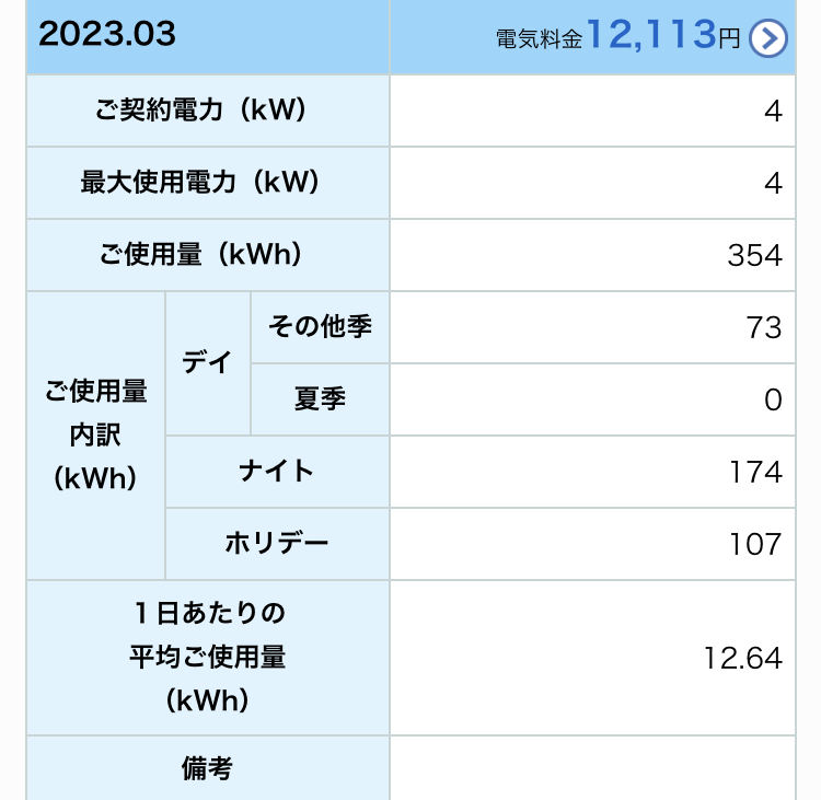 2023年3月我が家の買電量写真(太陽光発電設置後)