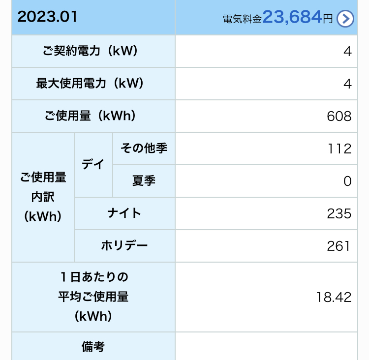 2023年1月我が家の買電量写真(太陽光発電設置後)