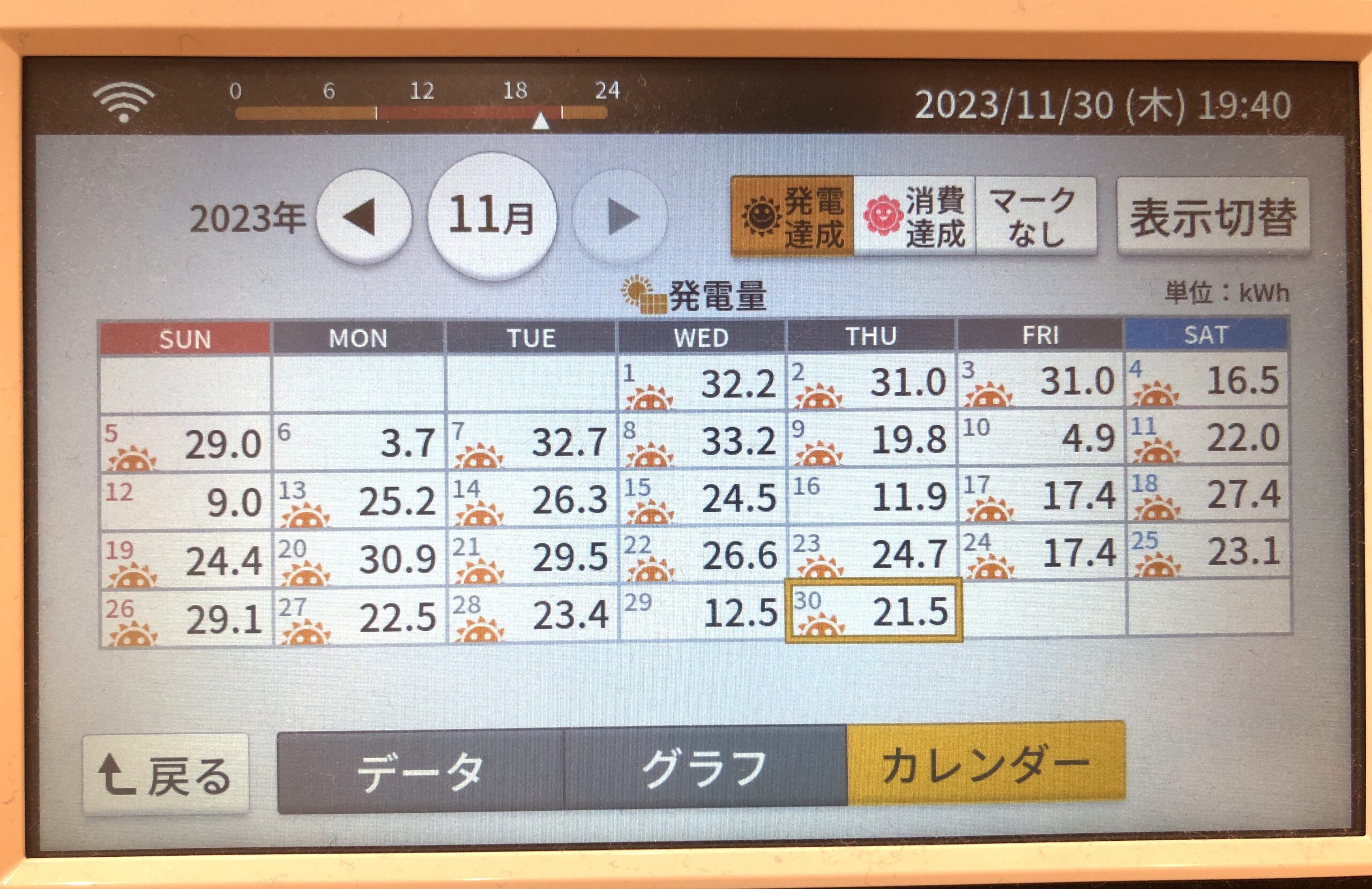 2023年11月発電実績カレンダー写真