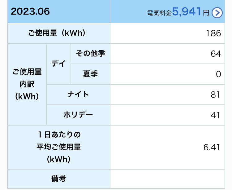 2023年6月我が家の買電量写真(太陽光発電設置後)