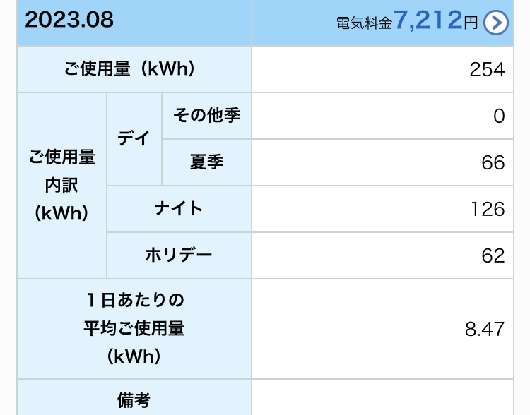 2023年8月我が家の買電量写真(太陽光発電設置後)