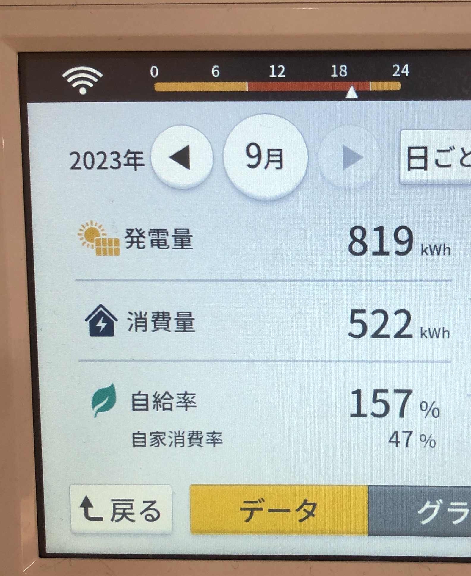 2023年9月発電実績写真