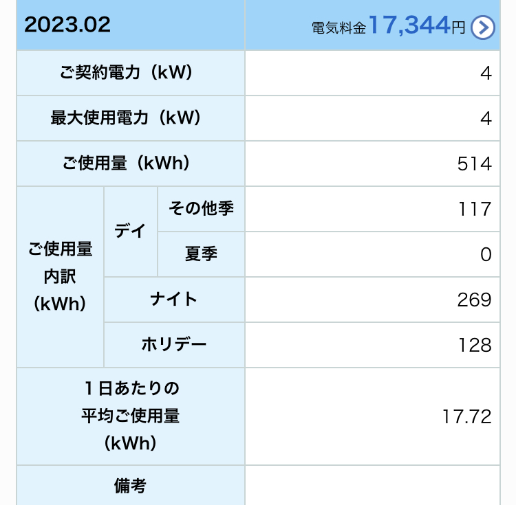 2023年2月我が家の買電量写真(太陽光発電設置後)