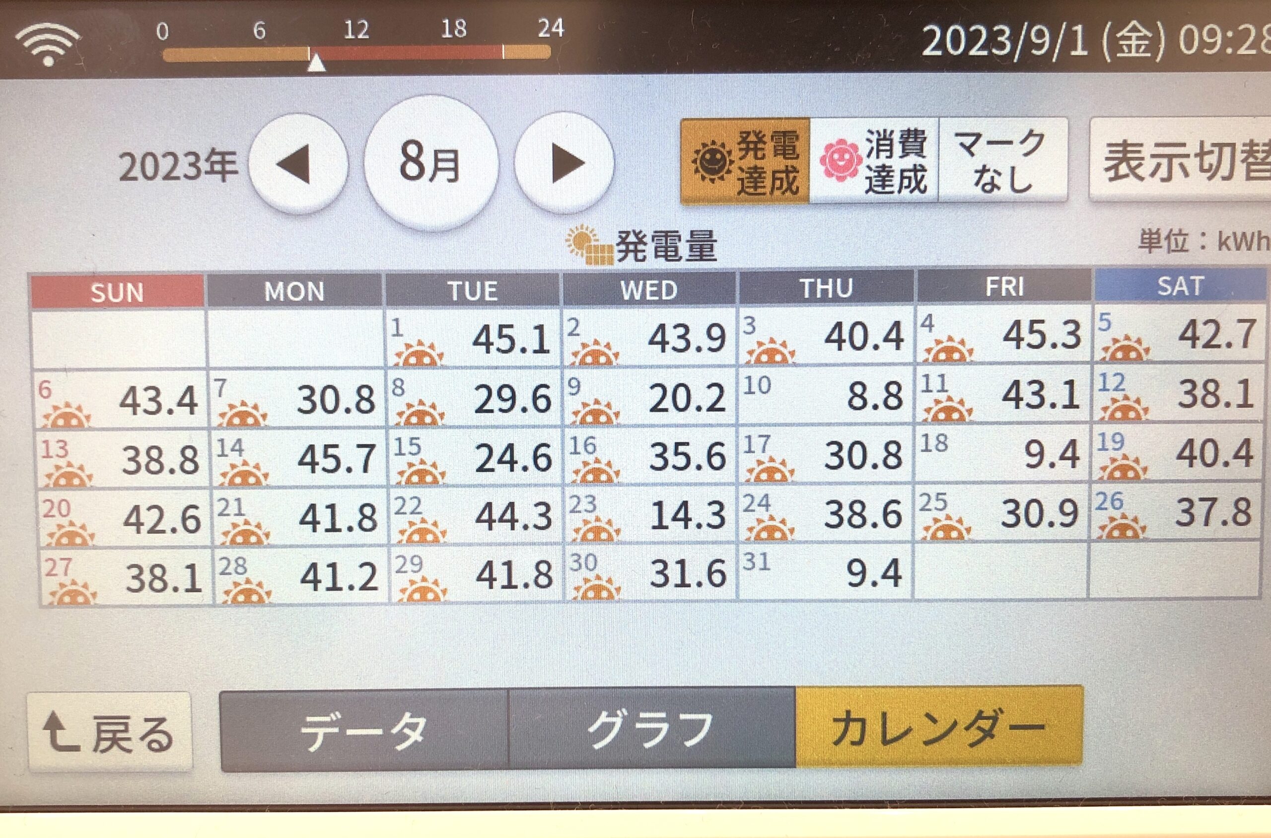 2023年8月発電実績カレンダー写真