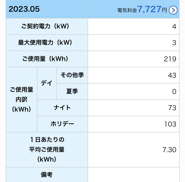 2023年5月我が家の買電量写真(太陽光発電設置後)