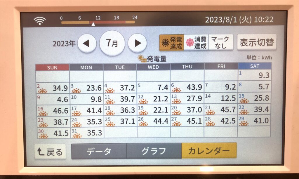 2023年7月発電実績カレンダー写真