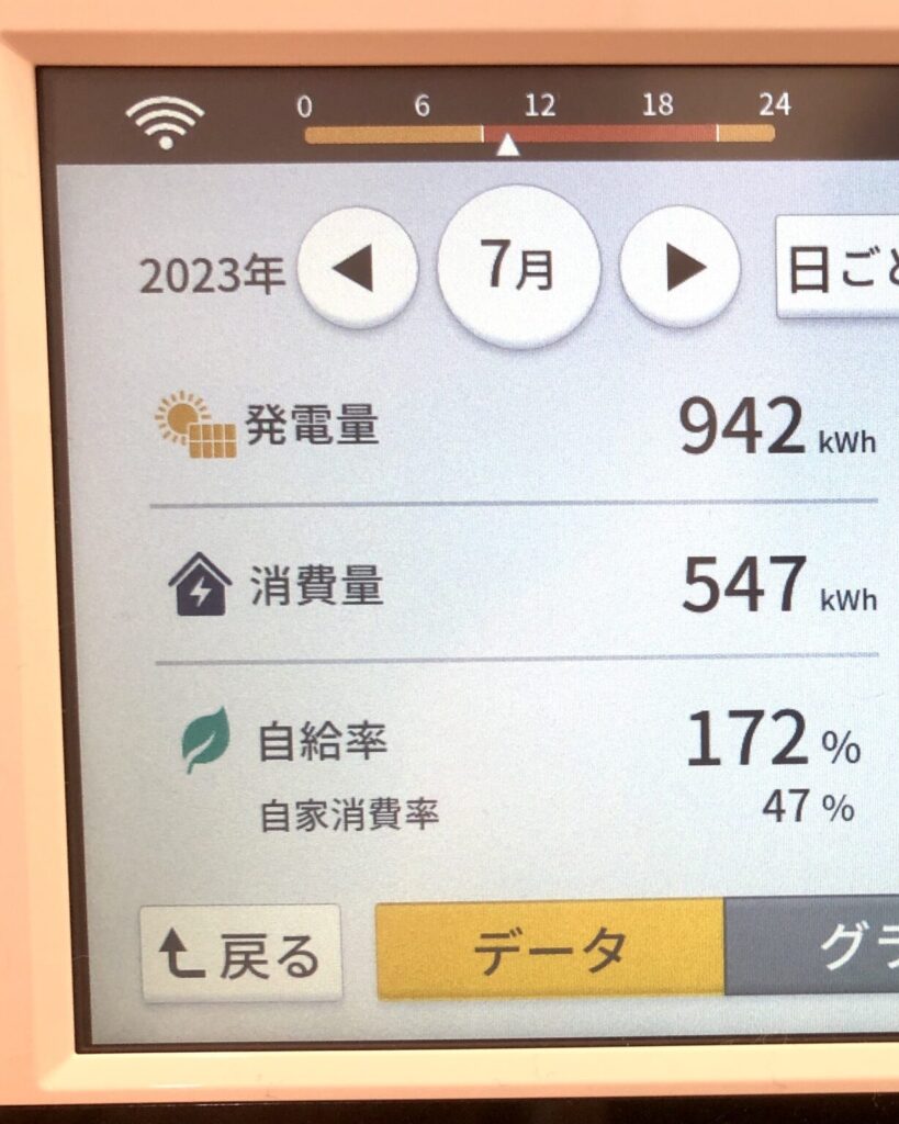 2023年7月発電実績写真