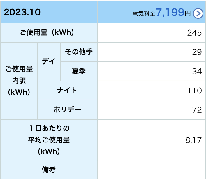 2023年10月我が家の買電量写真(太陽光発電設置後)