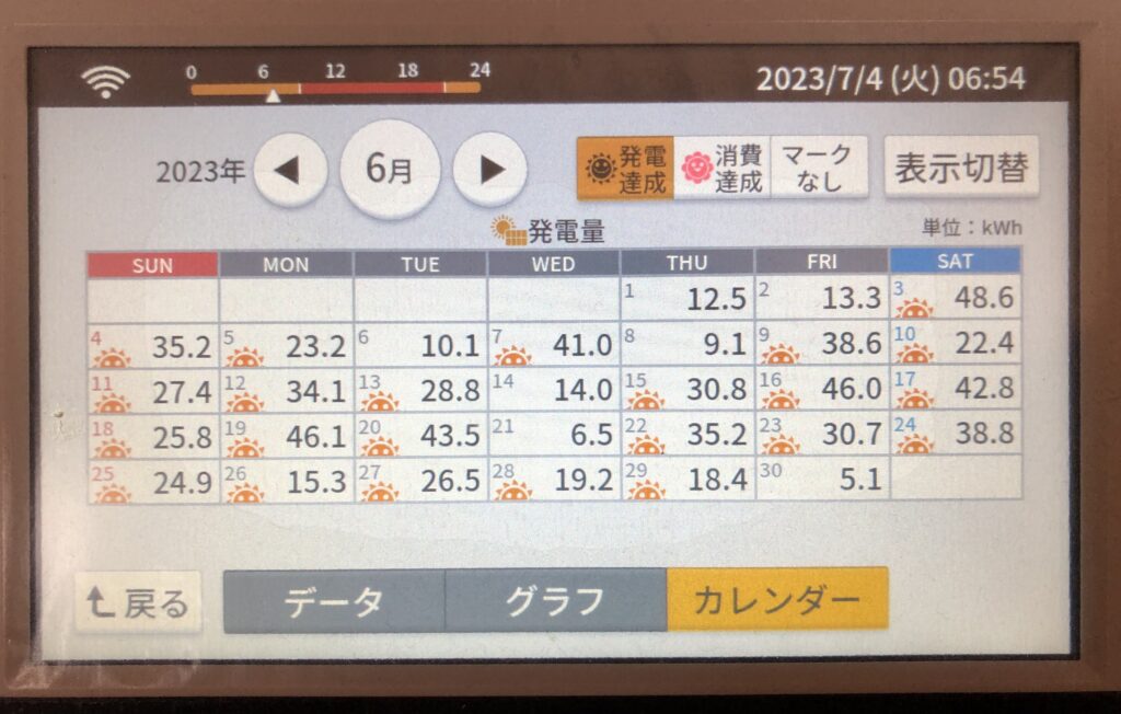 2023年6月発電実績カレンダー写真