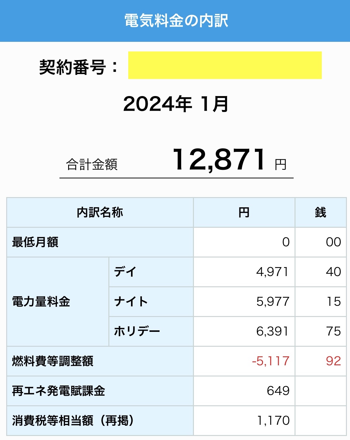 2024年1月我が家の電気代(内訳)