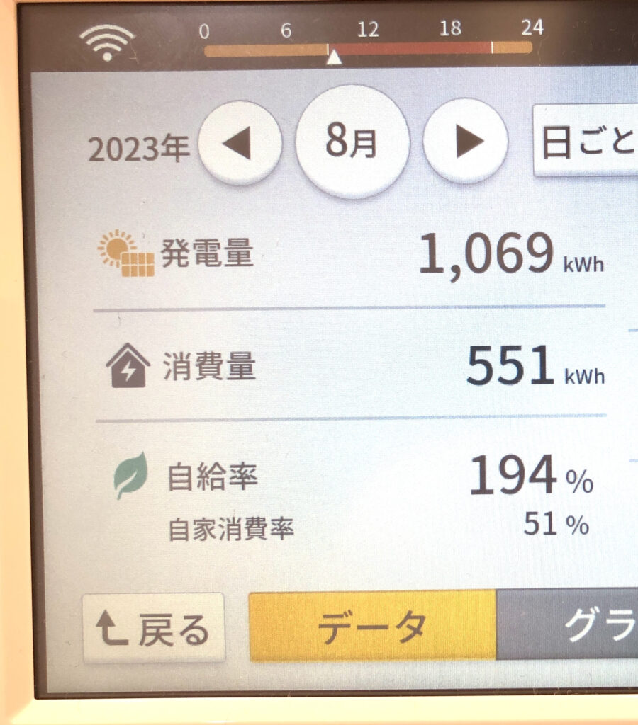 2023年8月発電実績写真