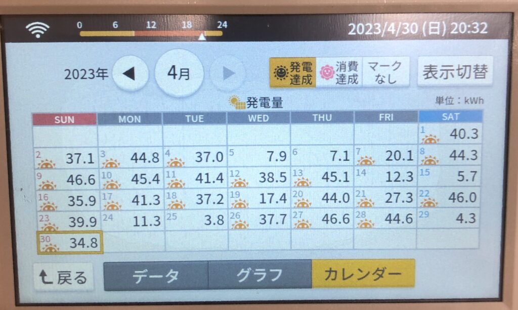 2023年4月発電実績カレンダー写真