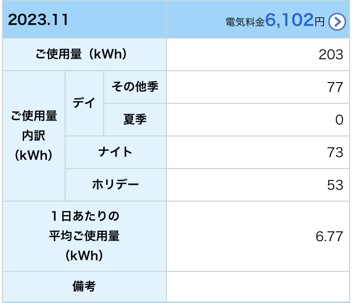 2023年11月我が家の買電量写真(太陽光発電設置後)