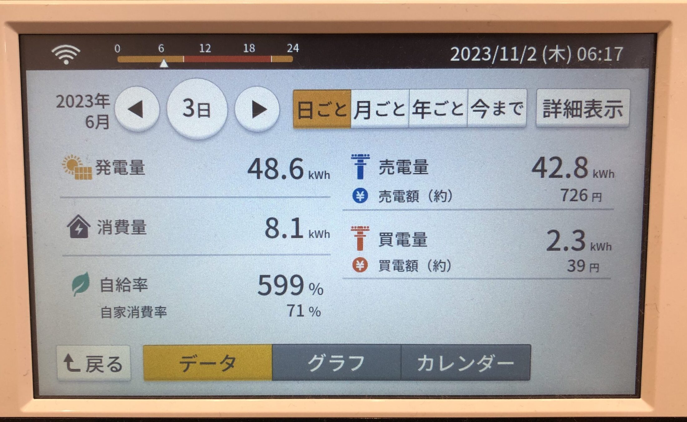 １年目で最も発電量の多かった日の写真