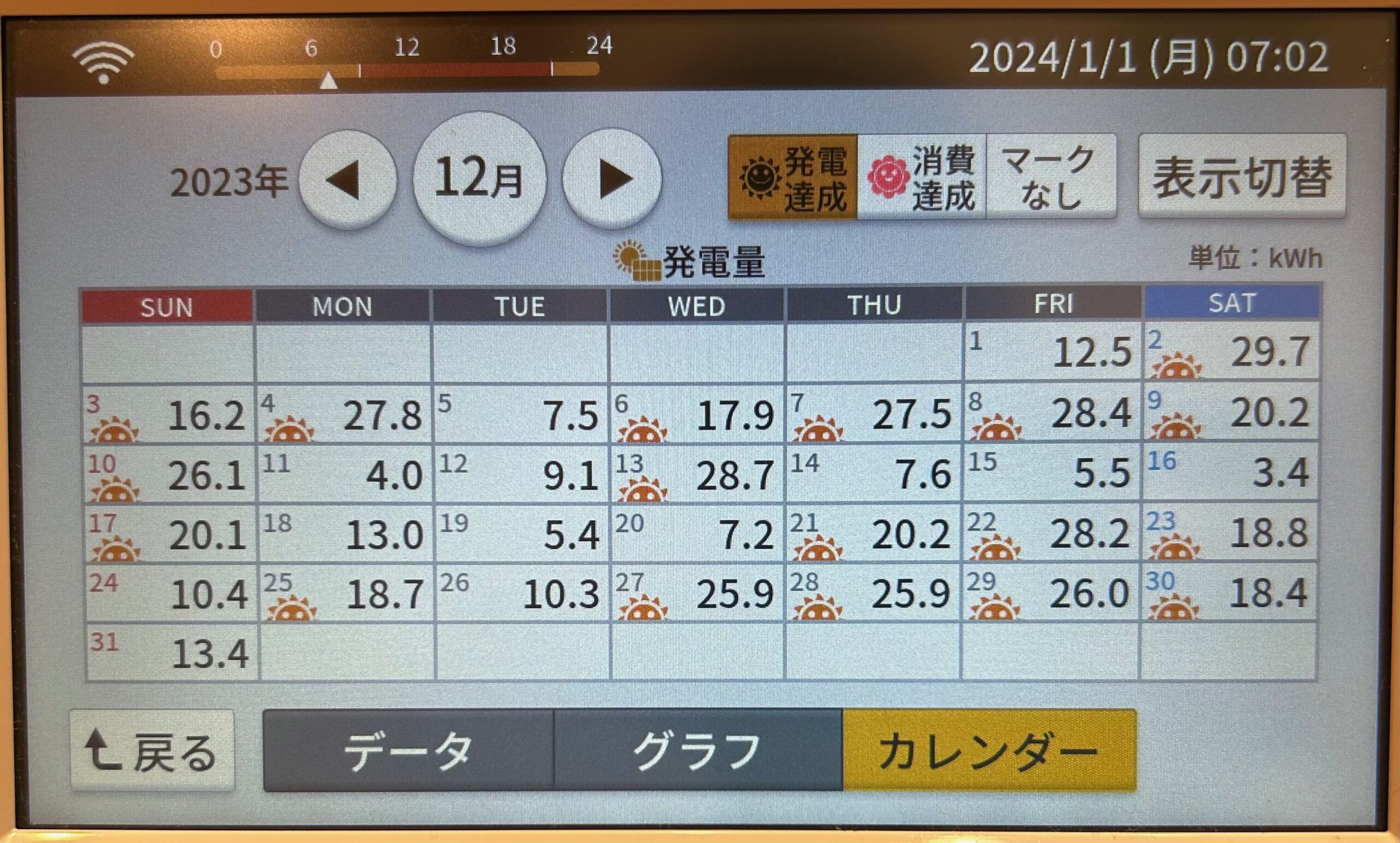 2023年12月発電実績カレンダー写真