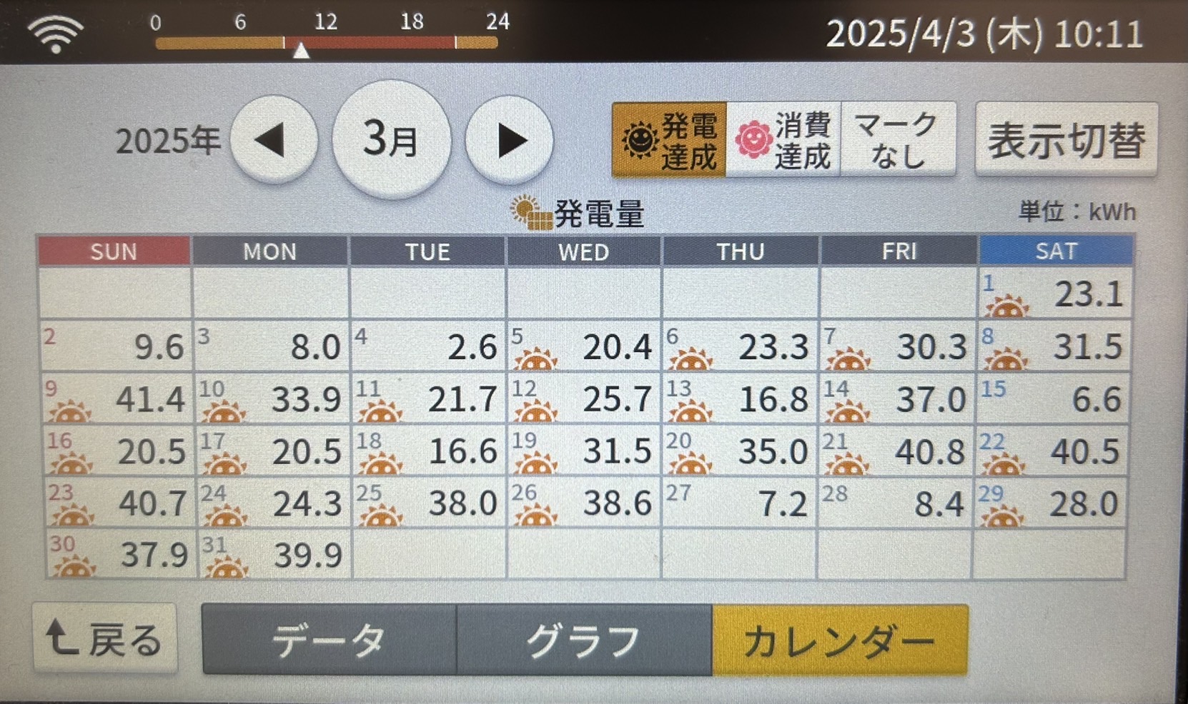 2025年3月発電量実績カレンダー写真
