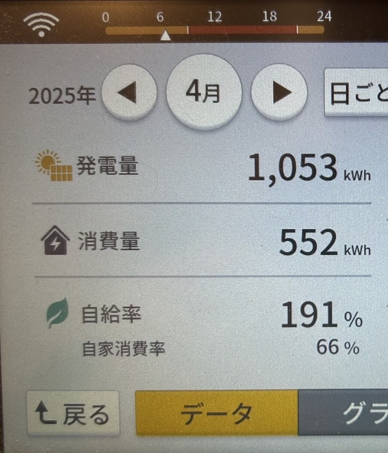 2025年4月発電量実績写真
