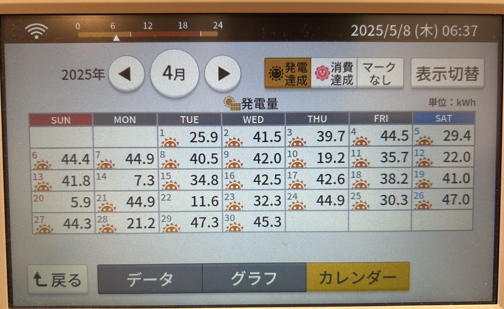 2025年4月発電量実績カレンダー写真
