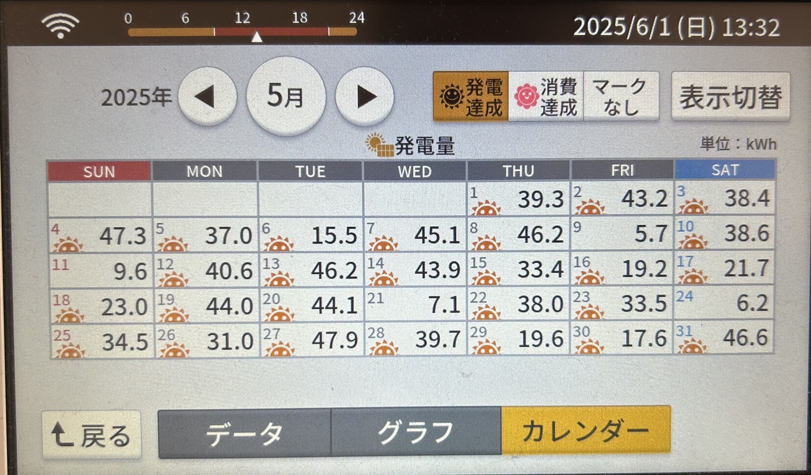 2025年5月発電量実績カレンダー写真
