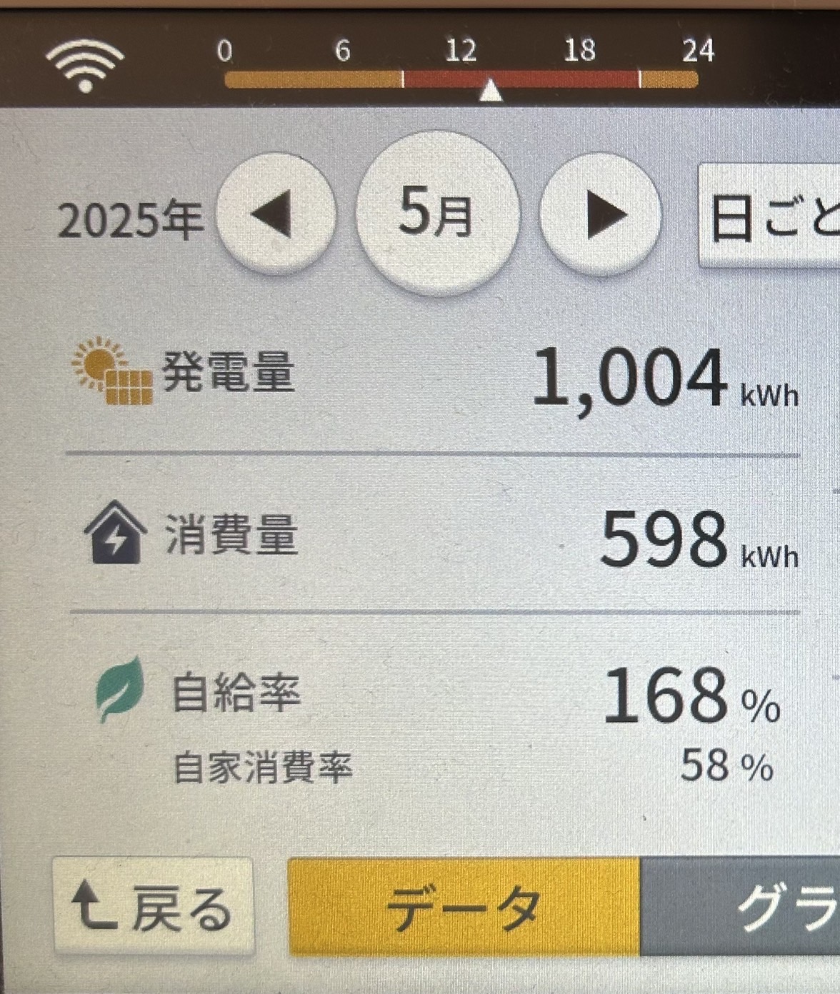 2025年5月発電量実績写真