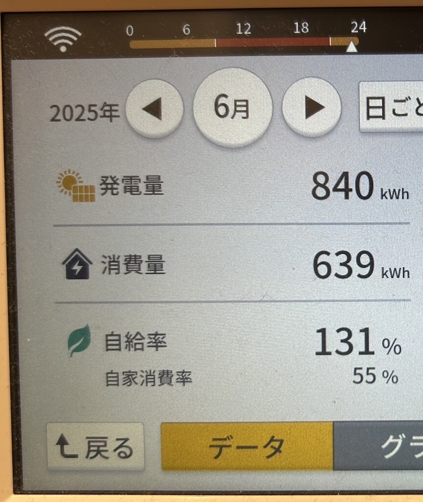 2025年6月発電量実績写真