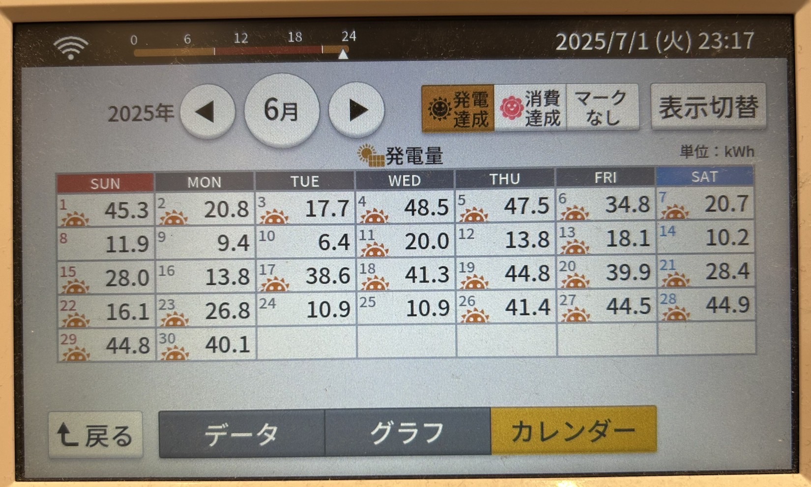 2025年6月発電量実績カレンダー写真
