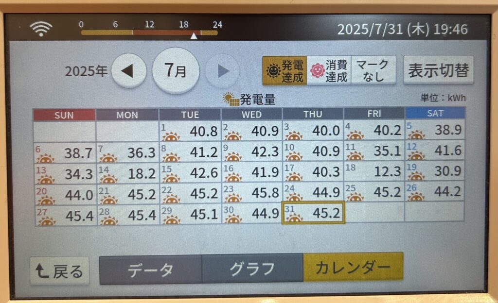 2025年7月発電量実績カレンダー写真