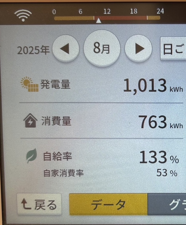 2025年8月発電量実績写真