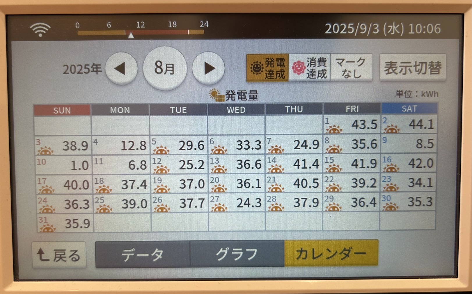 2025年8月発電量実績カレンダー写真