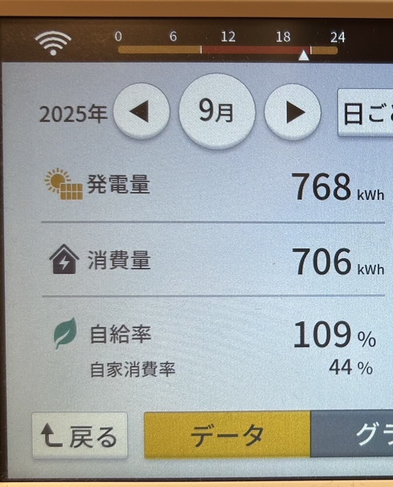 2025年9月発電量実績写真