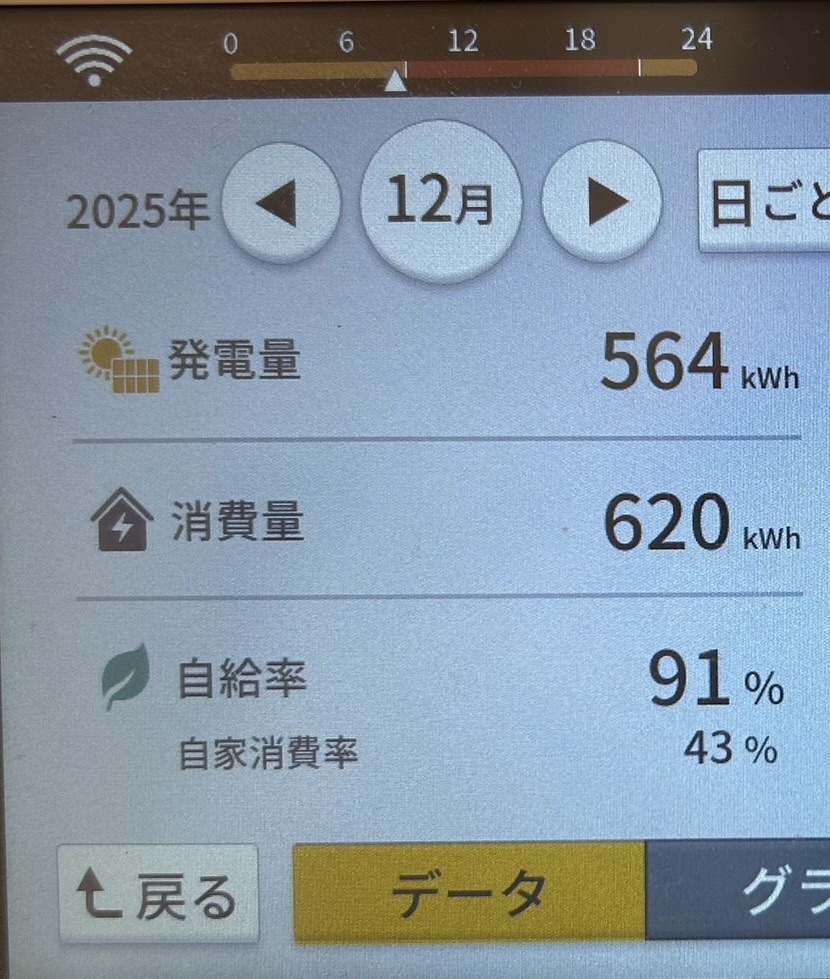 2025年12月発電量実績写真