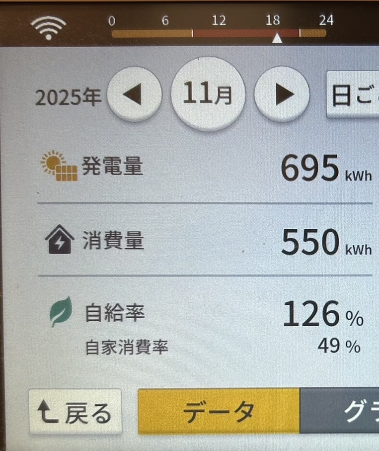 2025年11月発電量実績写真