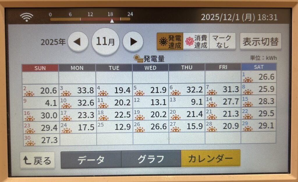 2025年11月発電量実績カレンダー写真