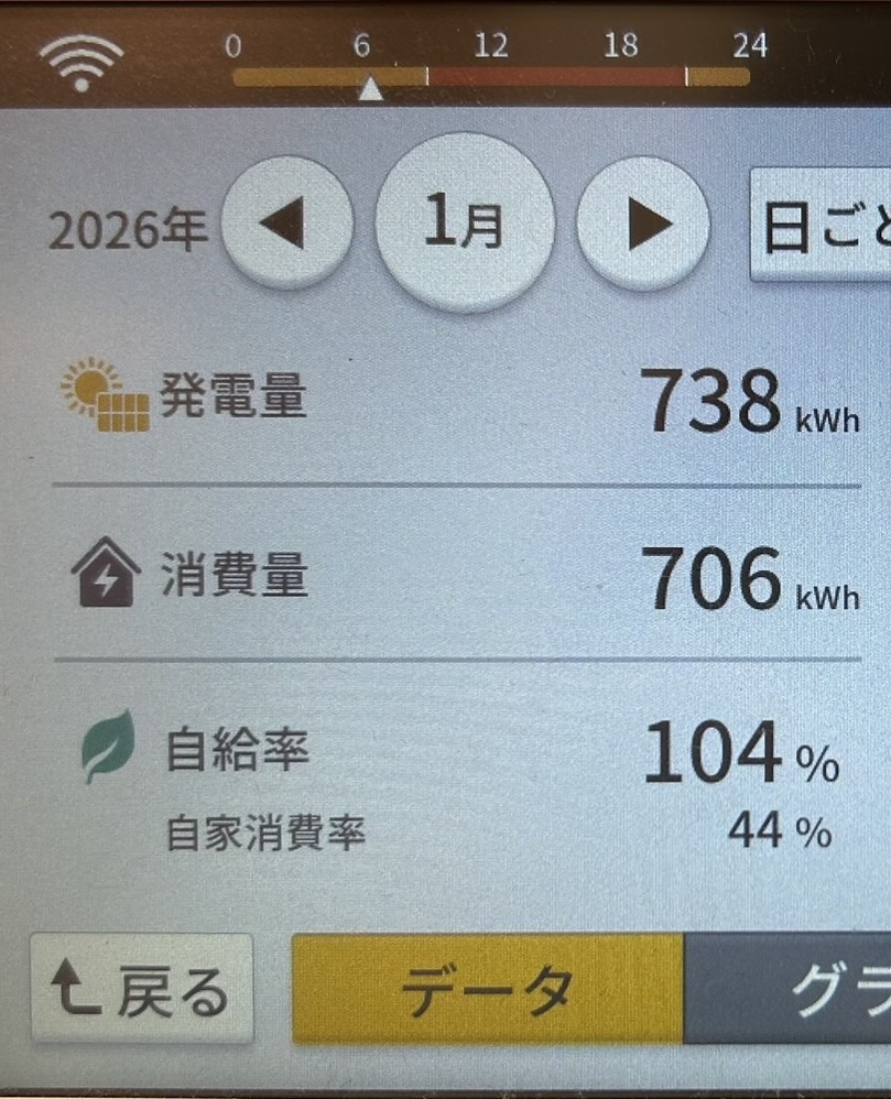 2026年1月発電量実績写真