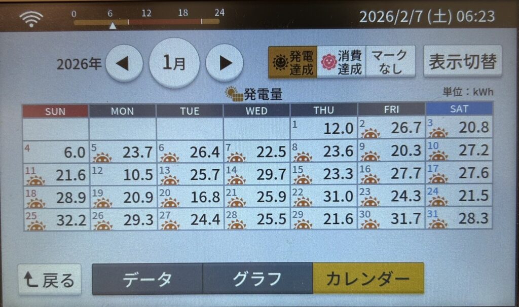 2026年1月発電量実績カレンダー写真