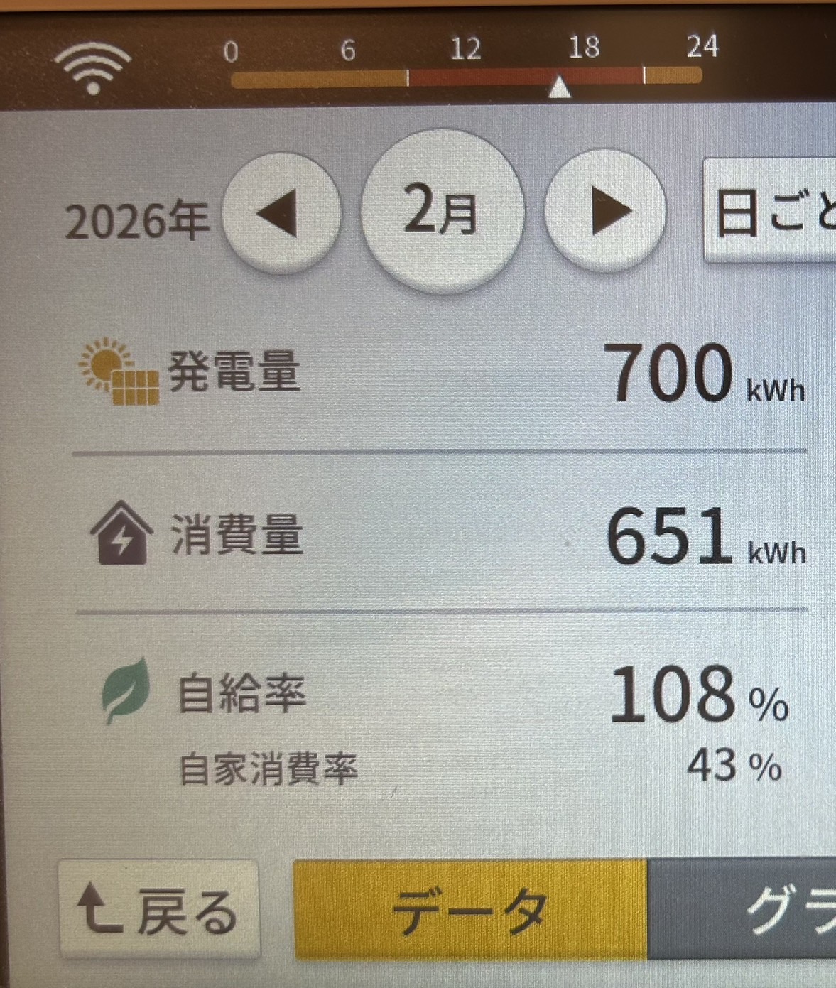 2026年2月発電量実績写真