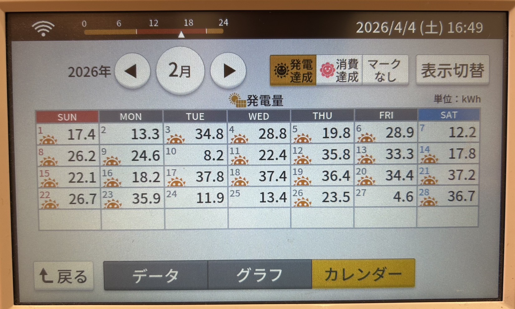 2026年2月発電量実績カレンダー写真