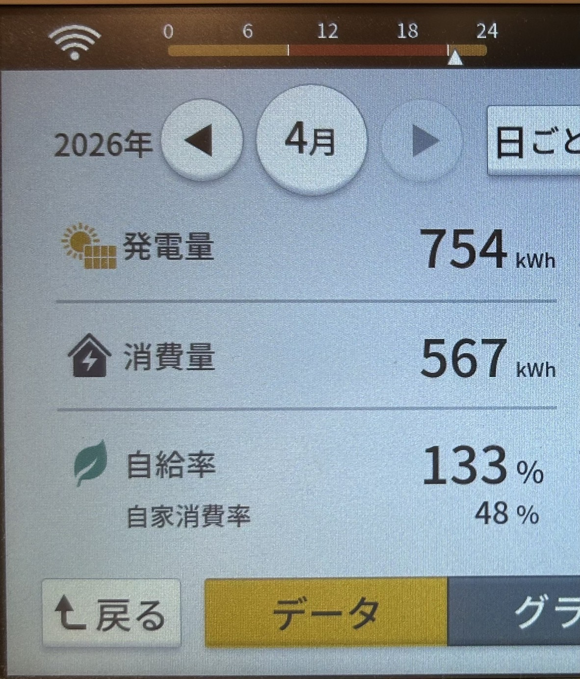 2026年4月発電量実績写真