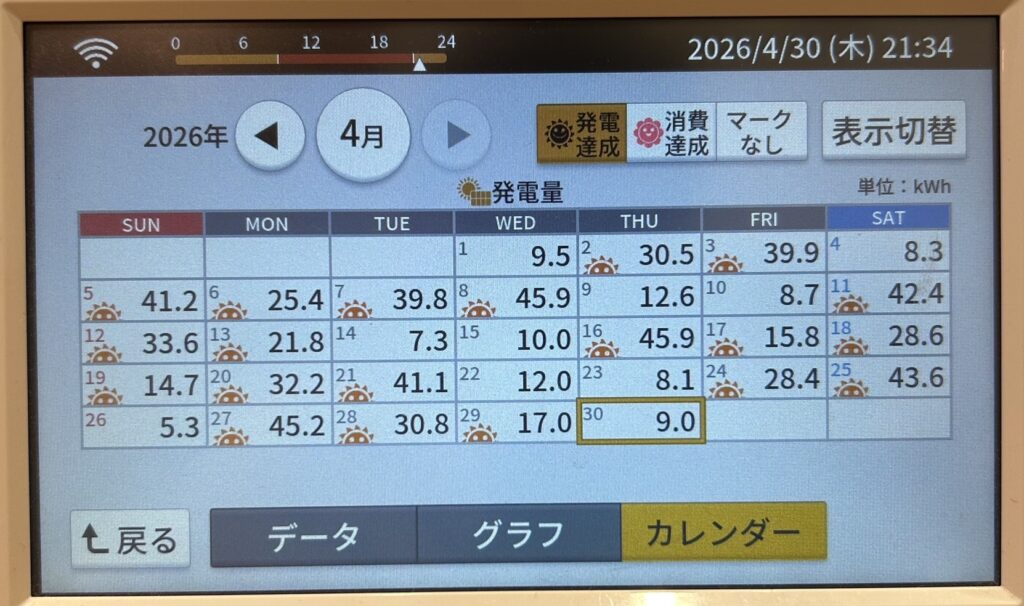 2026年4月発電量実績カレンダー写真